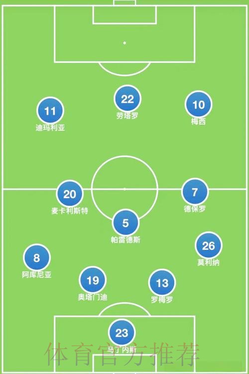 世界杯阵容分析 世界杯阵容分析