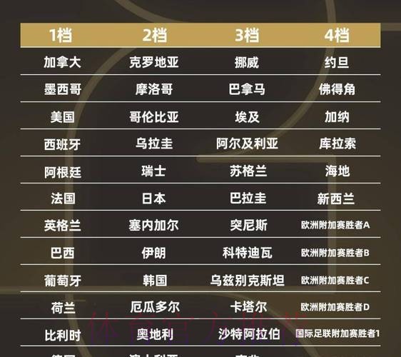 2026世界杯小组赛积分今日