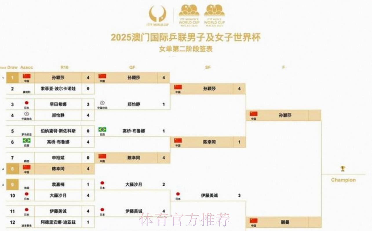 2026美加墨世界杯每日赛程什么时候开始