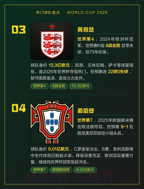 世界杯热门球队更新